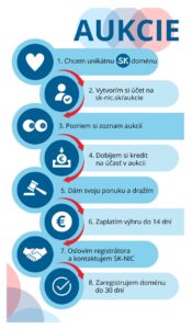 Infografika - aukcie .sk domén